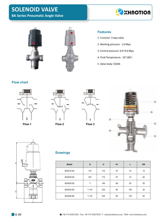 +86 574 82823826 Fax +86 574 82823826 sales@xhnotion.com Web: www.xhnotion.com 
SOLENOID VALVE
4-39
1. Function: 3 way valve
2. Working pressure: 1.6 Mpa
3. Control pressure: 0.4~0.6 Mpa
4. Fluid Temperature: -10~180℃
5. Valve body: SS304
Features
Model G H H1 L DN
BZ4015-50 1/2 172 57 74 15
BZ4020-50 3/4 172 57 74 20
BZ4025-50 1 180 68 92 25
BZ4032-80 1-1/4 232 84 120 32
BZ4040-80 1-1/2 232 84 120 40
BA Series Pneumatic Angle Valve
Flow chart
Flow 1 Flow 2 Flow 3
Drawings
BA Series Pneumatic Angle Valve
 