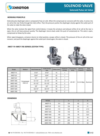 +86 574 82823826 Fax +86 574 82823826 sales@xhnotion.com Web: www.xhnotion.com 
3
PNEUMATIC FITTINGSSOLENOID VALVE
4-42
Model Medium Inlet thread size
Outlet thread
size
Orifice (mm)
Diaphram
number
Surrouding
temp.
Working
Pressure
Body
Material
AMCF-15
Compressed
clean air
G1/2 G1/2 15 1
-25~55℃ 0.4-0.6 Mpa Aluminum
AMCF-20 G3/4 G3/4 20 1
AMCF-25 G1 G1 25 1
AMCF-35S G1-1/2 G1-1/2 35 2
AMCF-40S G1-1/2 G1-1/2 40 2
AMCF-50S G2 G2 50 2
AMCF-62S G2-1/2 G2-1/2 62 2
AMCF-76S G3 G3 76 2
AMCF-15~AMCF-76S SERIES (GOYEN TYPE)
MODEL L H A B
AMCF-15 101 124 62 21
AMCF-20 101 124 62 21
AMCF-25 110 125 63 21.5
AMCF-35S 140 142 78 32.5
AMCF-40S 140 170 78 32.5
AMCF-50S 210 200 112 40
AMCF-62S 210 225 115 48
AMCF-76S 217 254 117 66
WORKING PRINCIPLE
Solenoid pulse diaphragm valve is composed of two air cells. When the compressed air connects with the valve, it comes into
air cell at the rear firstly through the inlet orifice. Then the pressure pushes the diaphragm closely against the outlet port of
the valve to make the valve closed.
When the valve receives the signal from control device, it moves the armature and exhaust orifice of air cell at the rear is
open, the air cell loses pressure quickly. The diaphragm returns back under the push of compressed air. The valve is open,
compressed air blows by the valve.
When signal disappears, armature returns to initial position, escape orifice is closed. The pressure of the air cell at the rear
recovers, and push the diaphragm against the outlet port closed again, the valve is closed.
DRAWINGS
Solenoid Pulse Jet Valve
 