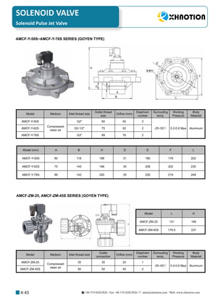 +86 574 82823826 Fax +86 574 82823826 sales@xhnotion.com Web: www.xhnotion.com 
SOLENOID VALVE
4-43
AMCF-Y-50S~AMCF-Y-76S SERIES (GOYEN TYPE)
Model Medium Inlet thread size
Outlet thread
size
Orifice (mm)
Diaphram
number
Surrouding
temp.
Working
Pressure
Body
Material
AMCF-Y-50S
Compressed
clean air
G2 60 50 2
-25~55℃ 0.2-0.6 Mpa AluminumAMCF-Y-62S G2-1/2 75 62 2
AMCF-Y-76S G3 89 76 2
Model (mm) A B H D E F L
AMCF-Y-50S 60 118 188 31 180 178 202
AMCF-Y-62S 75 145 196 35 208 202 230
AMCF-Y-76S 89 142 200 35 226 219 249
AMCF-ZM-25, AMCF-ZM-45S SERIES (GOYEN TYPE)
Model Medium Inlet thread size
Outlet
connection
Orifice (mm)
Diaphram
number
Surrouding
temp.
Working
Pressure
Body
Material
AMCF-ZM-25
Compressed
clean air
35 35 25 1
-25~55℃ 0.4-0.6 Mpa Aluminum
AMCF-ZM-45S 50 50 45 2
Model L H
AMCF-ZM-25 131 189
AMCF-ZM-45S 179.5 237
Solenoid Pulse Jet Valve
 