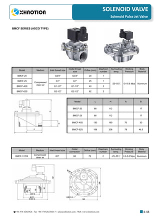 +86 574 82823826 Fax +86 574 82823826 sales@xhnotion.com Web: www.xhnotion.com 
3
PNEUMATIC FITTINGSSOLENOID VALVE
4-44
BMCF SERIES (ASCO TYPE)
Model Medium Inlet thread size
Outlet thread
size
Orifice (mm)
Diaphram
number
Surrouding
temp.
Working
Pressure
Body
Material
BMCF-20
Compressed
clean air
G3/4 G3/4 20 1
-25~55℃ 0.4-0.6 Mpa Aluminum
BMCF-25 G1 G1 25 1
BMCF-40S G1-1/2 G1-1/2 40 2
BMCF-62S G2-1/2 G2-1/2 62 2
Model L H A B
BMCF-20 88 112 17
BMCF-25 88 112 17
BMCF-40S 130 160 70 30
BMCF-62S 168 206 78 46.5
Model Medium Inlet thread size
Outlet
connection
Orifice (mm)
Diaphram
number
Surrouding
temp.
Working
Pressure
Body
Material
BMCF-Y-76S
Compressed
clean air
G3 88 76 2 -25~55℃ 0.2-0.6 Mpa Aluminum
Solenoid Pulse Jet Valve
 