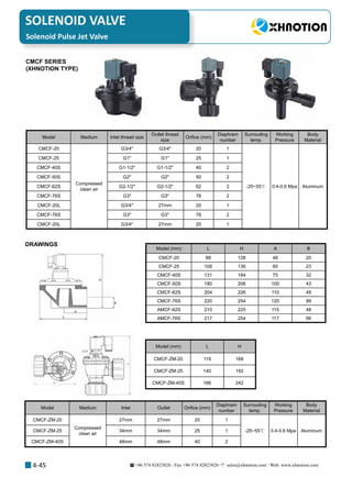 +86 574 82823826 Fax +86 574 82823826 sales@xhnotion.com Web: www.xhnotion.com 
SOLENOID VALVE
4-45
CMCF SERIES
(XHNOTION TYPE)
Model Medium Inlet thread size
Outlet thread
size
Orifice (mm)
Diaphram
number
Surrouding
temp.
Working
Pressure
Body
Material
CMCF-20
Compressed
clean air
G3/4 G3/4 20 1
-25~55℃ 0.4-0.6 Mpa Aluminum
CMCF-25 G1 G1 25 1
CMCF-40S G1-1/2 G1-1/2 40 2
CMCF-50S G2 G2 50 2
CMCF-62S G2-1/2 G2-1/2 62 2
CMCF-76S G3 G3 76 2
CMCF-20L G3/4 27mm 20 1
CMCF-76S G3 G3 76 2
CMCF-20L G3/4 27mm 20 1
Model (mm) L H A B
CMCF-20 88 128 48 20
CMCF-25 108 136 60 23
CMCF-40S 131 184 75 32
CMCF-50S 180 206 100 43
CMCF-62S 204 226 110 49
CMCF-76S 220 254 120 99
AMCF-62S 210 225 115 48
AMCF-76S 217 254 117 66
DRAWINGS
Model Medium Inlet Outlet Orifice (mm)
Diaphram
number
Surrouding
temp.
Working
Pressure
Body
Material
CMCF-ZM-20
Compressed
clean air
27mm 27mm 20 1
-25~55℃ 0.4-0.6 Mpa AluminumCMCF-ZM-25 34mm 34mm 25 1
CMCF-ZM-40S 48mm 48mm 40 2
Model (mm) L H
CMCF-ZM-20 119 168
CMCF-ZM-25 140 192
CMCF-ZM-40S 166 242
Solenoid Pulse Jet Valve
 