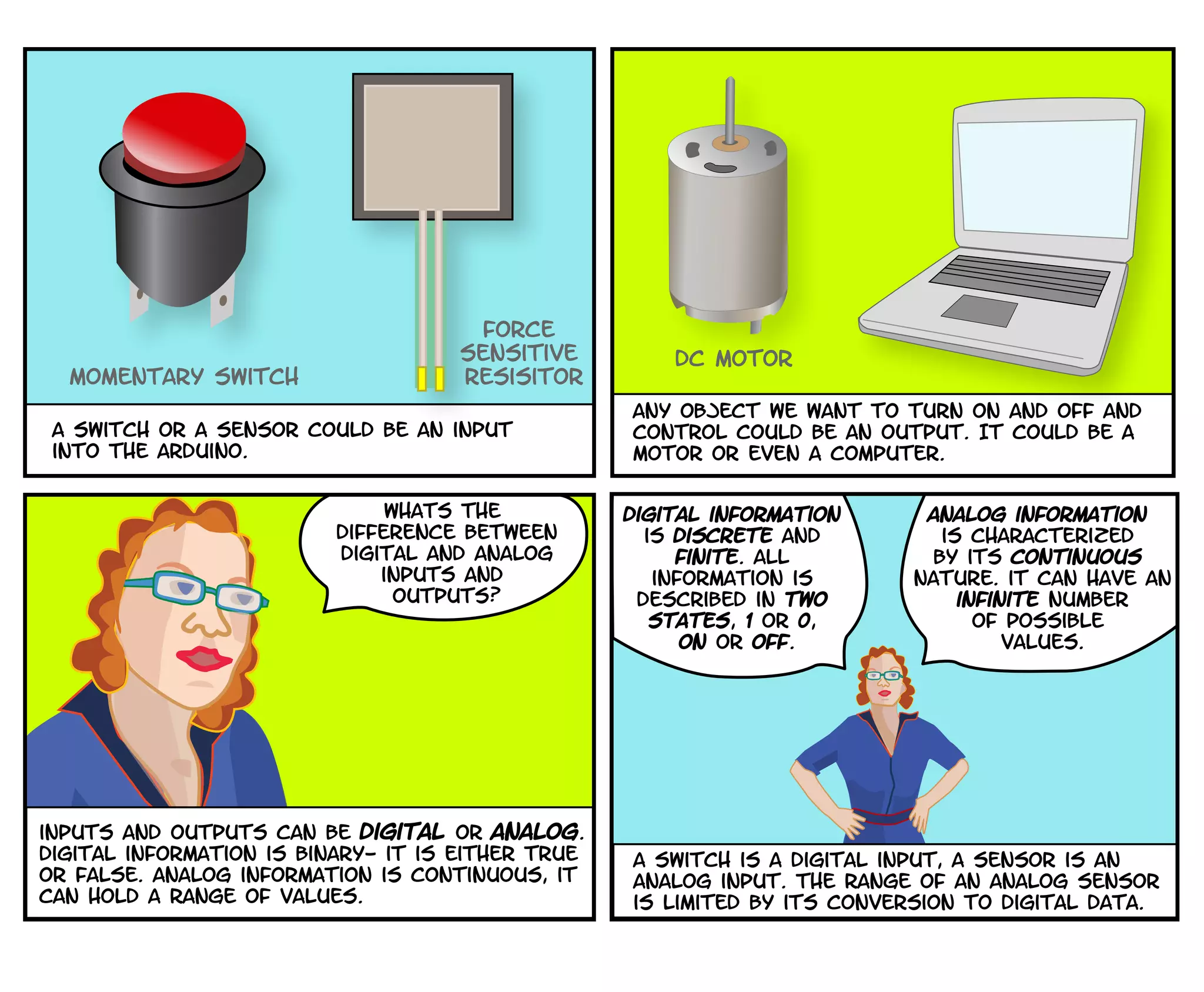 Digital information
is discrete and
finite. all
information is
described in two
states, 1 or 0,
on or off.
Analog information
is characterized
by its continuous
nature. it can have an
infinite number
of possible
values.
a switch is a digital input, a sensor is an
analog input. the range of an analog sensor
is limited by its conversion to digital data.
inputs and outputs can be digital or analog.
Digital information is binary‐ it is either true
or false. Analog information is continuous, it
can hold a range of values.
whats the
difference between
digital and analog
inputs and
outputs?
any object we want to turn on and off and
control could be An output. It could be a
motor or even a computer.
DC Motor
A switch or A sensor could be An input
into the Arduino.
momentary switch
force
sensitive
resisitor
 