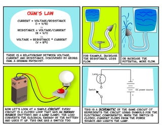 Arduino Comic-Jody Culkin-2011 | PPT