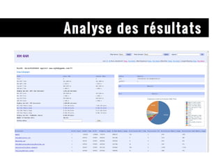 Analyse des résultats 