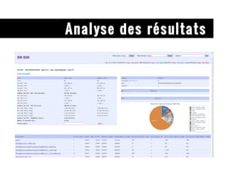 Analyse des résultats 
