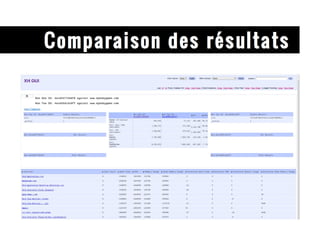 Comparaison des résultats 