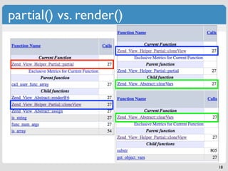 partial() vs. render()




                         18
 