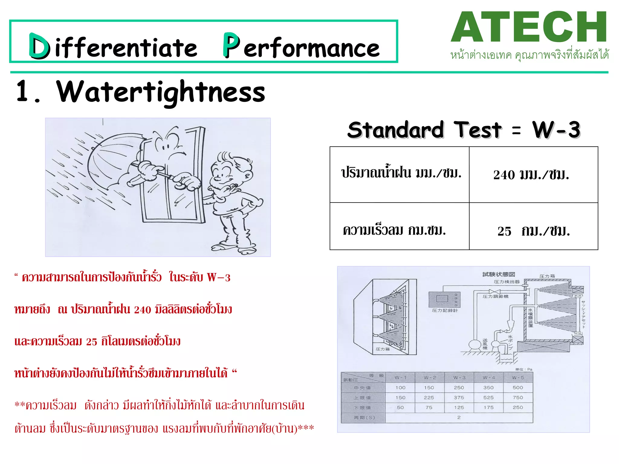 ข้อมูลประตู หน้าต่าง Atech | PDF