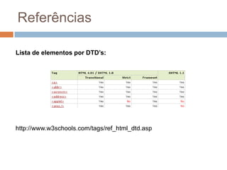  minimização de atributos é proibida (Ex de minimização: <input checked> )