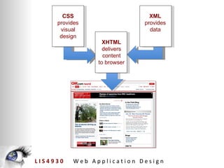 CSS provides visual design XML provides data XHTML delivers content to browser