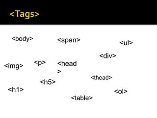 <body>           <span>               <ul>
                               <div>
<img>     <p>     <head
                  >
                           <thead>
           <h5>
<h1>                                 <ol>
                     <table>
 