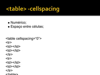 Numérico;
   Espaço entre células;


<table cellspacing=“0”>
<tr>
<td></td>
<td></td>
</tr>
<tr>
<td></td>
<td></td>
</tr>
 