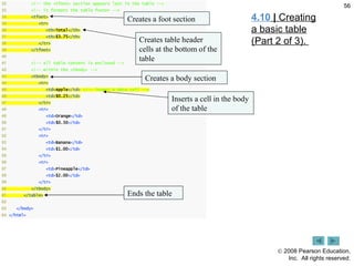 4.10  |  Creating a basic table (Part 2 of 3).  Creates a foot section Creates table header cells at the bottom of the table  Creates a body section Inserts a cell in the body of the table Ends the table 