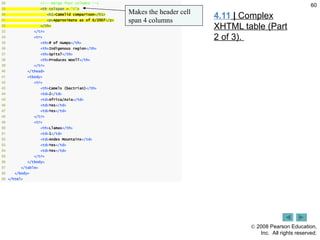 4.11  |  Complex XHTML table (Part 2 of 3).  Makes the header cell span 4 columns 