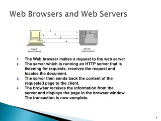 The Web browser makes a request to the web server  The server which is running an HTTP server that is  listening for requests, receives the request and locates the document.  The server then sends back the content of the requested page to the client. The browser receives the information from the server and displays the page in the browser window. The transaction is now complete.  