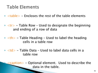 <table>  - Encloses the rest of the table elements <tr>  - Table Row – Used to designate the beginning  and ending of a row of data <th>  - Table Heading – Used to label the heading  cells in a table row  <td>  - Table Data – Used to label data cells in a  table row <caption>  - Optional element.  Used to describe the  data in the table.  