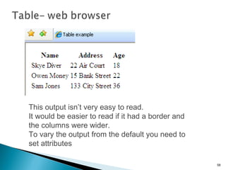 This output isn’t very easy to read.  It would be easier to read if it had a border and the columns were wider.  To vary the output from the default you need to set attributes 