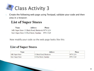 Create the following web page using Textpad, validate your code and then view in a browser. Now modify your code so the web page looks like this 