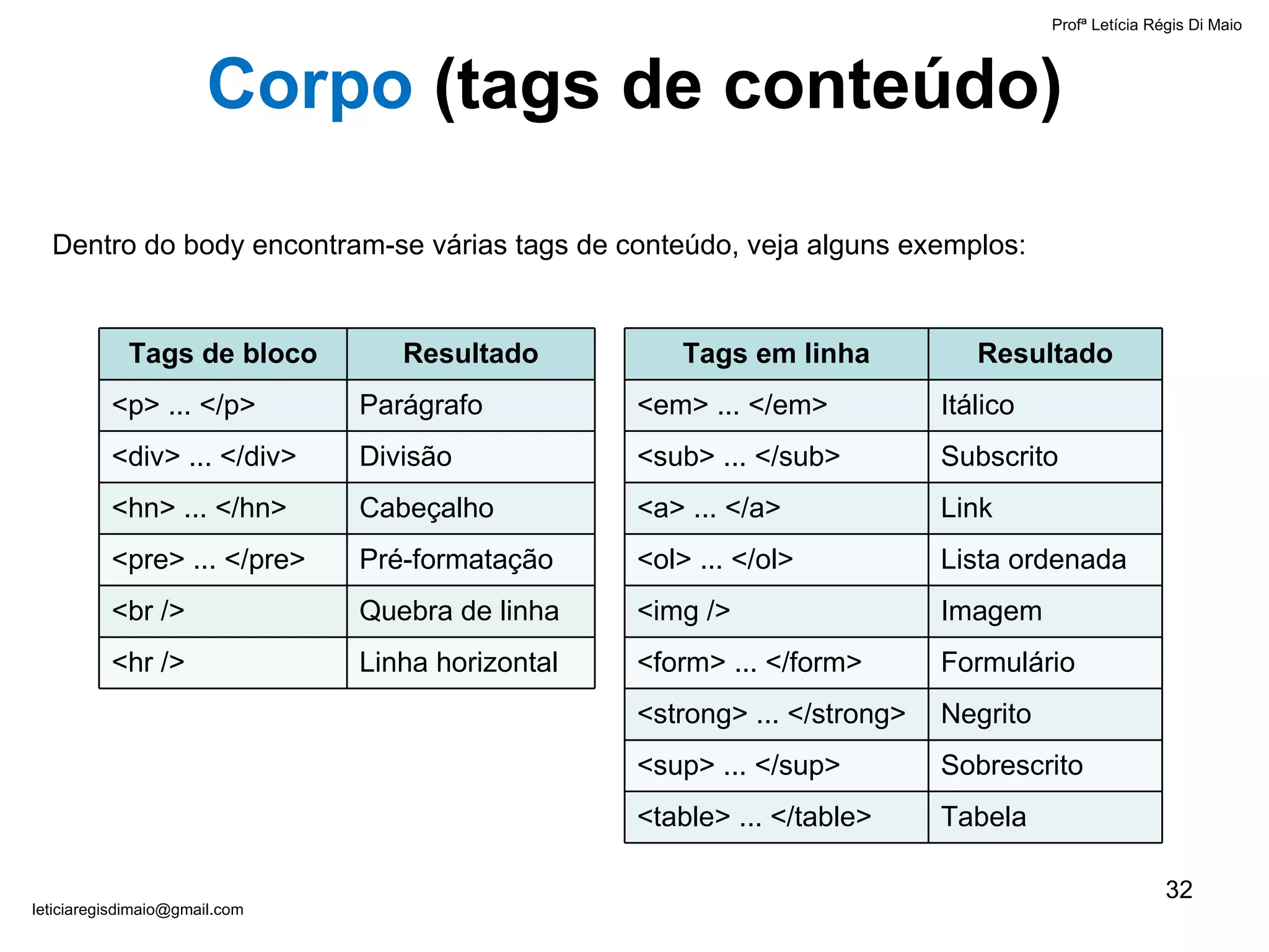 Profª Letícia Régis Di Maio  [email_address] Corpo  ( tags de conteúdo) Dentro do body encontram-se várias tags de conteúdo, veja alguns exemplos: Tags de bloco Resultado <p> ... </p> Parágrafo <div> ... </div> Divisão <hn> ... </hn> Cabeçalho <pre> ... </pre> Pré-formatação <br /> Quebra de linha <hr /> Linha horizontal Tags em linha Resultado <em> ... </em> Itálico <sub> ... </sub> Subscrito <a> ... </a> Link <ol> ... </ol> Lista ordenada <img /> Imagem <form> ... </form> Formulário <strong> ... </strong> Negrito <sup> ... </sup> Sobrescrito <table> ... </table> Tabela 