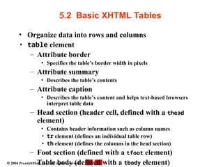  2004 Prentice Hall, Inc. All rights reserved.
5.2 Basic XHTML Tables
• Organize data into rows and columns
• table element
– Attribute border
• Specifies the table’s border width in pixels
– Attribute summary
• Describes the table’s contents
– Attribute caption
• Describes the table’s content and helps text-based browsers
interpret table data
– Head section (header cell, defined with a thead
element)
• Contains header information such as column names
• tr element (defines an individual table row)
• th element (defines the columns in the head section)
– Foot section (defined with a tfoot element)
– Table body (defined with a tbody element)
 