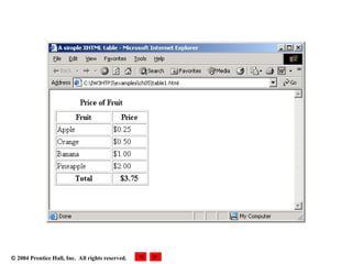  2004 Prentice Hall, Inc. All rights reserved.
 