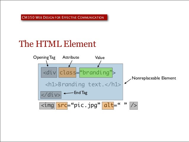 Intro to HTML Elements and CSS Declarations