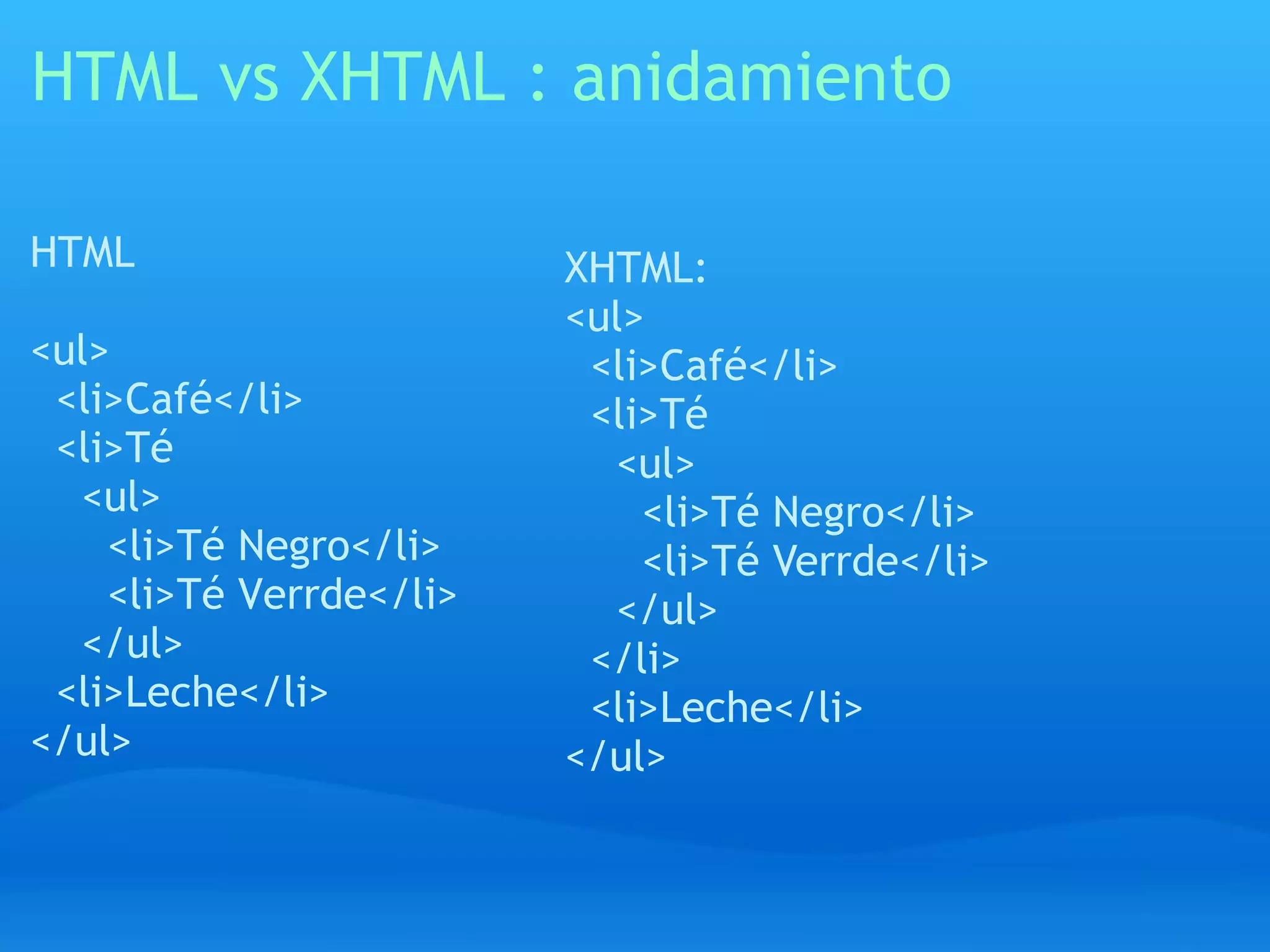 HTML vs XHTML : anidamiento

HTML                     XHTML:
                         <ul>
<ul>                      <li>Café</li>
 <li>Café</li>            <li>Té
 <li>Té                    <ul>
  <ul>                       <li>Té Negro</li>
    <li>Té Negro</li>        <li>Té Verrde</li>
    <li>Té Verrde</li>     </ul>
  </ul>                   </li>
 <li>Leche</li>           <li>Leche</li>
</ul>                    </ul>
 