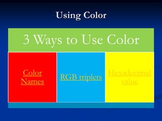 Using Color

3 Ways to Use Color

Color                Hexadecimal
        RGB triplets
Names                   value
 