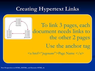 Creating Hypertext Links

                                         To link 3 pages, each
                                      document needs links to
                                            the other 2 pages
                                          Use the anchor tag
                                <a href=“pagename”>Page Name </a>


New Perspectives on HTML, XHTML, and Dynamic HTML, 4e
 