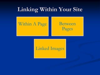 Linking Within Your Site

Within A Page    Between
                  Pages


       Linked Images
 