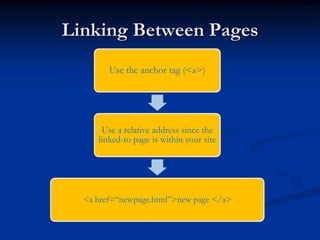 Linking Between Pages
        Use the anchor tag (<a>)




      Use a relative address since the
     linked-to page is within your site




  <a href=“newpage.html”>new page </a>
 