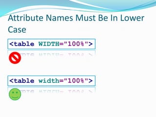 Attribute Names Must Be In Lower Case<tableWIDTH="100%"><tablewidth="100%">