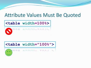 Attribute Values Must Be Quoted<tablewidth=100%><tablewidth="100%">
