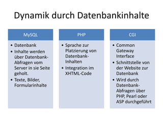 Dynamik durch Datenbankinhalte
      MySQL                    PHP                  CGI

• Datenbank             • Sprache zur       • Common
• Inhalte werden          Platzierung von     Gateway
  über Datenbank-         Datenbank-          Interface
  Abfragen vom            Inhalten          • Schnittstelle von
  Server in sie Seite   • Integration im      der Website zur
  geholt.                 XHTML-Code          Datenbank
• Texte, Bilder,                            • Wird durch
  Formularinhalte                             Datenbank-
                                              Abfragen über
                                              PHP, Pearl oder
                                              ASP durchgeführt
 