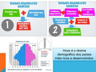 Hoxe é o réxime
demográfico dos países
máis ricos e desenvolvidos.
 