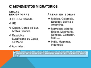C) MOVEMENTOS MIGRATORIOS.
Á R E A S
R E C E P T O R A S
EEUU e Cánada.
UE
Xapón, Corea do Sur,
Arabia Saudita.
República
Surafricana ou Costa
de Marfil.
Australia.
Á R E A S E M I S O R A S
 México, Colombia,
Ecuador, Bolivia e
Arxentina.
 Marrocos, Alxeria,
Exipto, Mauritania,
Senegal, Camerún,
Malí,…
 India, Myanmar,
Indonesia
•H T T P S : / / W W W . Y O U T U B E . C O M / W A T C H ? V = O U J R E 9 D X C 1 I &
I N D E X = 2 & L I S T = P L P E Y U X U A 7 Q T K D I Z T J A F D R H K Z J W W C E V
Q G W
 