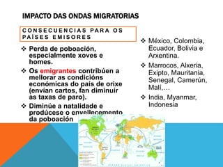 IMPACTO DAS ONDAS MIGRATORIAS
C O N S E C U E N C I A S PA R A O S
PA Í S E S E M I S O R E S
 Perda de poboación,
especialmente xoves e
homes.
 Os emigrantes contribúen a
mellorar as condicións
económicas do país de orixe
(envían cartos, fan diminuír
as taxas de paro).
 Diminúe a natalidade e
prodúcese o envellecemento
da poboación
 México, Colombia,
Ecuador, Bolivia e
Arxentina.
 Marrocos, Alxeria,
Exipto, Mauritania,
Senegal, Camerún,
Malí,…
 India, Myanmar,
Indonesia
 