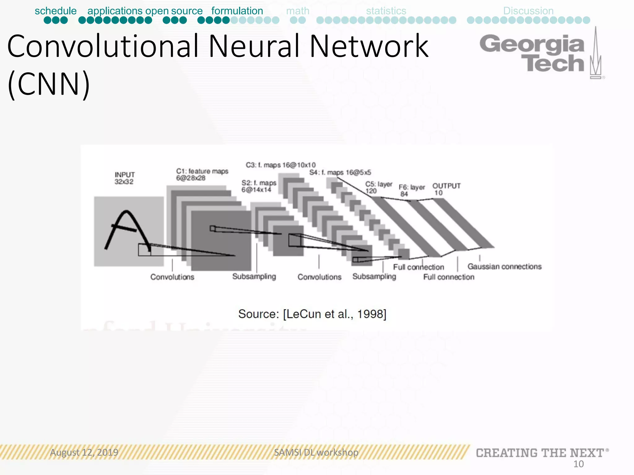 schedule applications open source formulation math statistics
Convolutional Neural Network
(CNN)
Discussion
August 12, 2019 SAMSI DL workshop
10
 