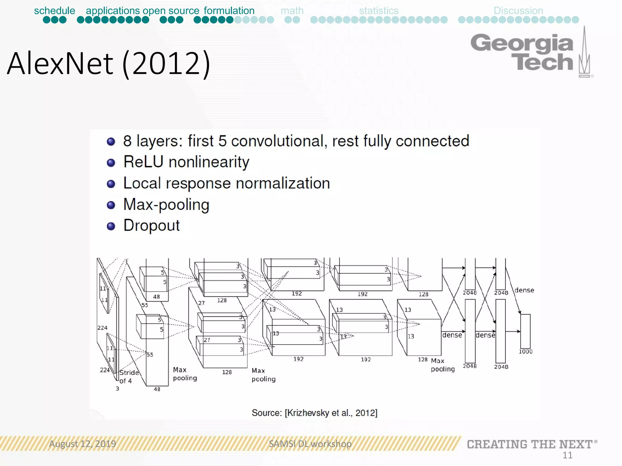 AlexNet (2012)
schedule applications open source formulation math statistics Discussion
August 12, 2019 SAMSI DL workshop
11
 