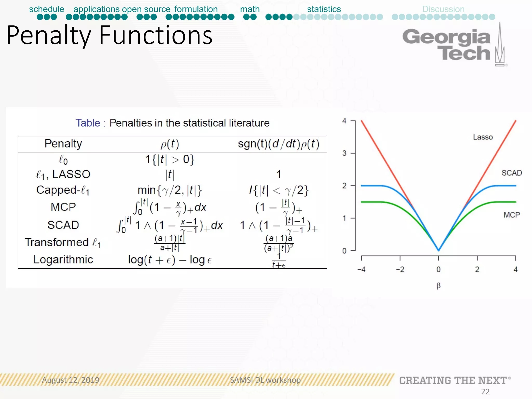 Penalty Functions
schedule applications open source formulation math statistics Discussion
August 12, 2019 SAMSI DL workshop
22
 