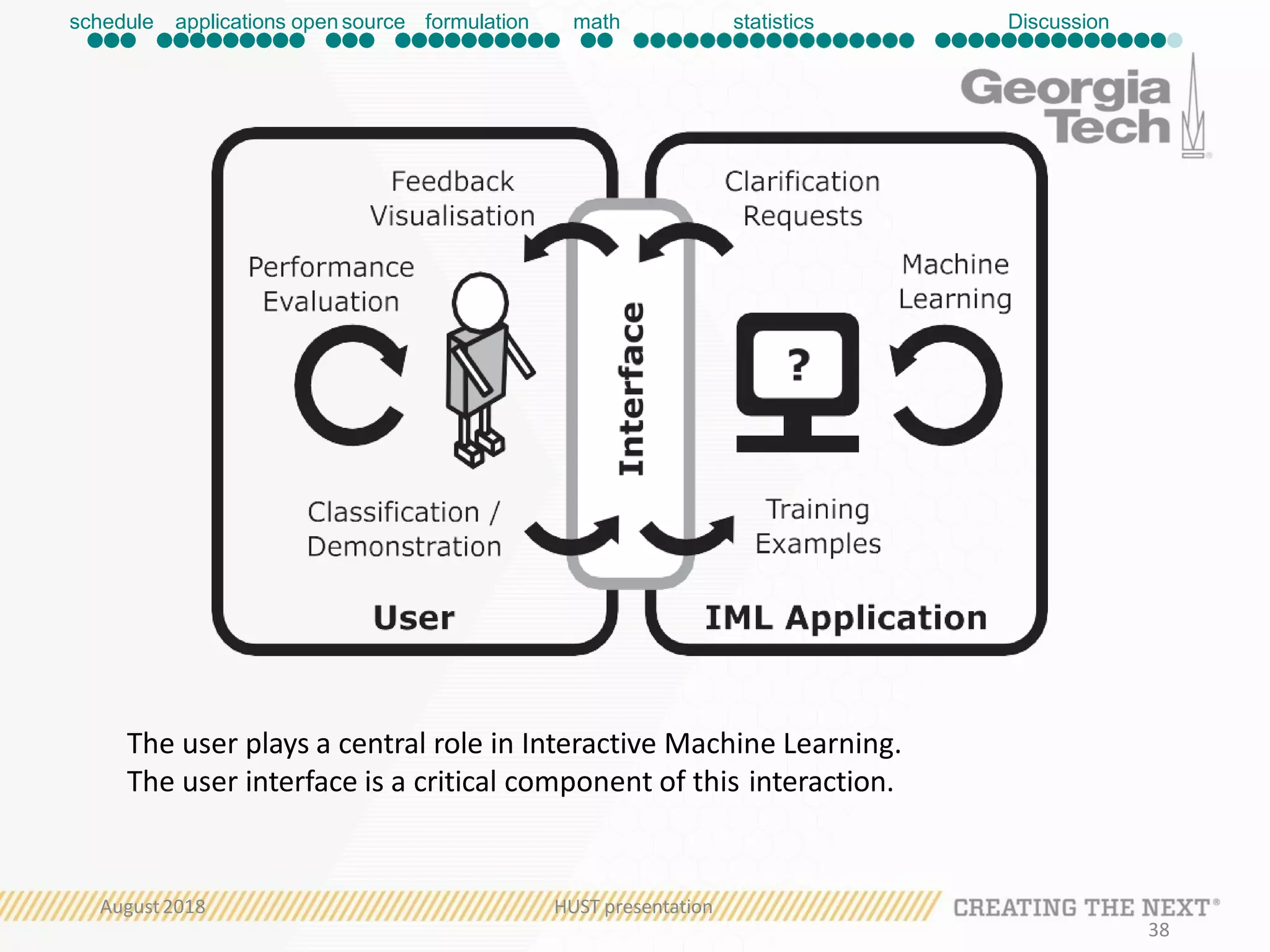 The user plays a central role in Interactive Machine Learning.
The user interface is a critical component of this interaction.
schedule applications open source formulation math statistics Discussion
August2018 HUST presentation
38
 