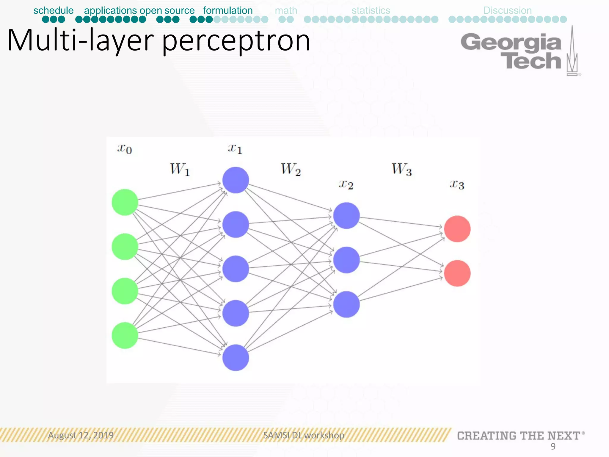 schedule applications open source formulation math
Multi-layer perceptron
statistics Discussion
August 12, 2019 SAMSI DL workshop
9
 