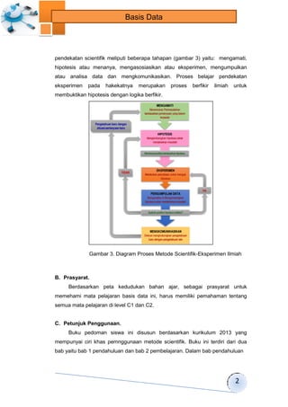 2 
Basis Data 
pendekatan scientifik meliputi beberapa tahapan (gambar 3) yaitu: mengamati, 
hipotesis atau menanya, mengasosiasikan atau eksperimen, mengumpulkan 
atau analisa data dan mengkomunikasikan. Proses belajar pendekatan 
eksperimen pada hakekatnya merupakan proses berfikir ilmiah untuk 
membuktikan hipotesis dengan logika berfikir. 
Gambar 3. Diagram Proses Metode Scientifik-Eksperimen Ilmiah 
B. Prasyarat. 
Berdasarkan peta kedudukan bahan ajar, sebagai prasyarat untuk 
memehami mata pelajaran basis data ini, harus memiliki pemahaman tentang 
semua mata pelajaran di level C1 dan C2. 
C. Petunjuk Penggunaan. 
Buku pedoman siswa ini disusun berdasarkan kurikulum 2013 yang 
mempunyai ciri khas pemnggunaan metode scientifik. Buku ini terdiri dari dua 
bab yaitu bab 1 pendahuluan dan bab 2 pembelajaran. Dalam bab pendahuluan 
 