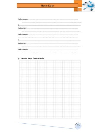 53 
Basis Data 
Kekurangan : ………………………………………………………………………... 
………………………………………………………………………………………... 
4.............................................................................................................................. 
Kelebihan : ……................................................................................................. 
………………………………………………………………………………………… 
Kekurangan : ………………………………………………………………………... 
………………………………………………………………………………………... 
5.............................................................................................................................. 
Kelebihan : ……................................................................................................. 
………………………………………………………………………………………… 
Kekurangan : ………………………………………………………………………... 
………………………………………………………………………………………... 
g. Lembar Kerja Peserta Didik. 
 