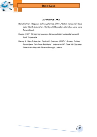 80 
Basis Data 
DAFTAR PUSTAKA 
Ramakrishnan , Ragu dan Gehrke Johannes, (2004), “Sistem manajemen Basis 
data” Edisi 3, terjemahan, Mc Graw Hill Education, diterbitkan ulang ulang 
Penerbit Andi, 
Kusrini, (2007) “Strategi perancangan dan pengelolaan basis data”, penerbit 
Andi, Yogyakarta 
Ramon A, Mata Toledo dan Pauline K, Cushman, (2007), “ Schaum Outlines 
Dasar Dasar Data Base Relasional ”, terjemahan MC Graw Hill Education, 
Diterbitkan ulang oleh Penerbit Erlangga, Jakarta. 
 