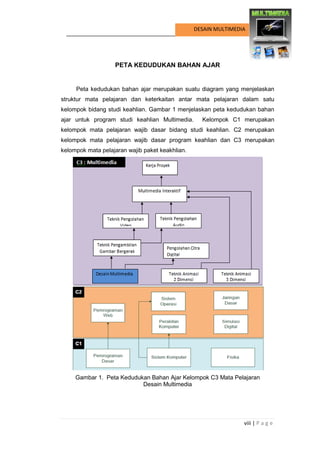 viii | P a g e 
DESAIN MULTIMEDIA 
PETA KEDUDUKAN BAHAN AJAR 
Peta kedudukan bahan ajar merupakan suatu diagram yang menjelaskan struktur mata pelajaran dan keterkaitan antar mata pelajaran dalam satu kelompok bidang studi keahlian. Gambar 1 menjelaskan peta kedudukan bahan ajar untuk program studi keahlian Multimedia. Kelompok C1 merupakan kelompok mata pelajaran wajib dasar bidang studi keahlian. C2 merupakan kelompok mata pelajaran wajib dasar program keahlian dan C3 merupakan kelompok mata pelajaran wajib paket keakhlian. 
Gambar 1. Peta Kedudukan Bahan Ajar Kelompok C3 Mata Pelajaran 
Desain Multimedia  