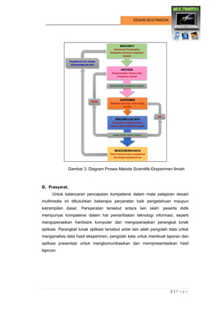 2 | P a g e 
DESAIN MULTIMEDIA 
Gambar 3. Diagram Proses Metode Scientifik-Eksperimen Ilmiah 
B. Prasyarat. 
Untuk kelancaran pencapaian kompetensi dalam mata pelajaran desain multimedia ini dibutuhkan beberapa peryaratan baik pengetahuan maupun ketrampilan dasar. Persyaratan tersebut antara lain ialah: peserta didik mempunyai kompetensi dalam hal pemanfaatan teknologi informasi, seperti mengoperasikan hardware komputer dan mengoperasikan perangkat lunak aplikasi. Perangkat lunak aplikasi tersebut antar lain ialah pengolah data untuk menganalisis data hasil eksperimen, pengolah kata untuk membuat laporan dan aplikasi presentasi untuk mengkomunikasikan dan mempresentasikan hasil laporan. 
 