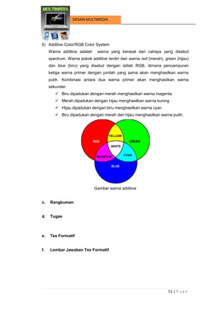 51 | P a g e 
DESAIN MULTIMEDIA 
6) Additive Color/RGB Color System 
Warna additive adalah warna yang berasal dari cahaya yang disebut spectrum. Warna pokok additive terdiri dari warna red (merah), green (hijau) dan blue (biru) yang disebut dengan istilah RGB, dimana pencampuran ketiga warna primer dengan jumlah yang sama akan menghasilkan warna putih. Kombinasi antara dua warna primer akan menghasilkan warna sekunder. 
 Biru dipadukan dengan merah menghasilkan warna magenta 
 Merah dipadukan dengan hijau menghasilkan warna kuning 
 Hijau dipadukan dengan biru menghasilkan warna cyan 
 Biru dipadukan dengan merah dan hijau menghasilkan warna putih. 
Gambar warna additive 
c. Rangkuman 
d. Tugas 
e. Tes Formatif 
f. Lembar Jawaban Tes Formatif 
 