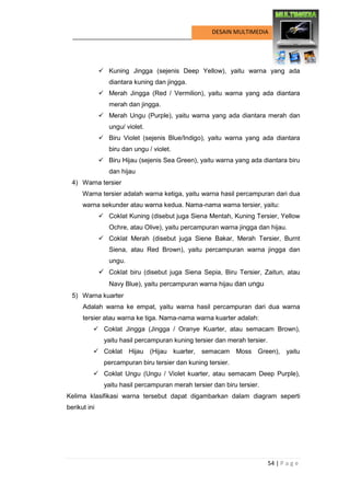 54 | P a g e 
DESAIN MULTIMEDIA 
 Kuning Jingga (sejenis Deep Yellow), yaitu warna yang ada diantara kuning dan jingga. 
 Merah Jingga (Red / Vermilion), yaitu warna yang ada diantara merah dan jingga. 
 Merah Ungu (Purple), yaitu warna yang ada diantara merah dan ungu/ violet. 
 Biru Violet (sejenis Blue/Indigo), yaitu warna yang ada diantara biru dan ungu / violet. 
 Biru Hijau (sejenis Sea Green), yaitu warna yang ada diantara biru dan hijau 
4) Warna tersier 
Warna tersier adalah warna ketiga, yaitu warna hasil percampuran dari dua warna sekunder atau warna kedua. Nama-nama warna tersier, yaitu: 
 Coklat Kuning (disebut juga Siena Mentah, Kuning Tersier, Yellow Ochre, atau Olive), yaitu percampuran warna jingga dan hijau. 
 Coklat Merah (disebut juga Siene Bakar, Merah Tersier, Burnt Siena, atau Red Brown), yaitu percampuran warna jingga dan ungu. 
 Coklat biru (disebut juga Siena Sepia, Biru Tersier, Zaitun, atau Navy Blue), yaitu percampuran warna hijau dan ungu 
5) Warna kuarter 
Adalah warna ke empat, yaitu warna hasil percampuran dari dua warna tersier atau warna ke tiga. Nama-nama warna kuarter adalah: 
 Coklat Jingga (Jingga / Oranye Kuarter, atau semacam Brown), yaitu hasil percampuran kuning tersier dan merah tersier. 
 Coklat Hijau (Hijau kuarter, semacam Moss Green), yaitu percampuran biru tersier dan kuning tersier. 
 Coklat Ungu (Ungu / Violet kuarter, atau semacam Deep Purple), yaitu hasil percampuran merah tersier dan biru tersier. 
Kelima klasifikasi warna tersebut dapat digambarkan dalam diagram seperti berikut ini  