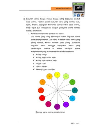 62 | P a g e 
DESAIN MULTIMEDIA 
c) Susunan warna dengan interval tangga saling berjauhan, disebut laras kontras. Hasilnya adalah susunan warna yang kontras, kuat, tajam, dinamis, bergejolak. Kombinasi warna kontras cepat terlihat, tetapi cepat pula ditinggalkan. Adapun jenis-jenis warna kontras tersebut antara lain : 
o Kontras komplementer (kontras dua warna) 
Dua warna yang saling berhadapan dalam lingkaran warna disebut komplementer. Dua warna ini adalah warna-warna yang paling kontras, karena memiliki jarak paling jauhdalam lingkaran warna sehingga merupakan warna yang bertentangan. Berikut ini adalah pasangan warna komplementer yang diurutkan berdasar kekontrasannya 
 Kuning – ungu 
 Kuning jingga – biru ungu 
 Kuning hijau – merah ungu 
 Jingga – biru 
 Hijau – merah 
 Merah jingga – biru hijau 
Gambar warna kontras komplementer 
 